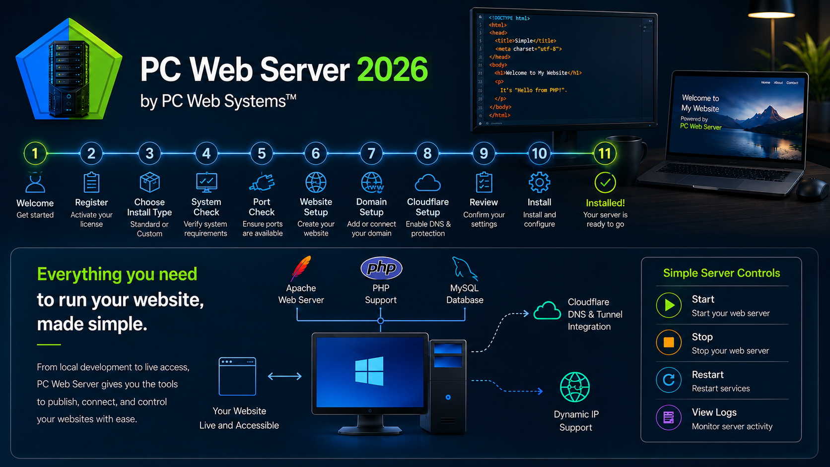 PC Web Server 2026 overview showing guided setup, built-in Apache, PHP, MySQL, Cloudflare DNS and Tunnel, dynamic IP support, and simple server controls