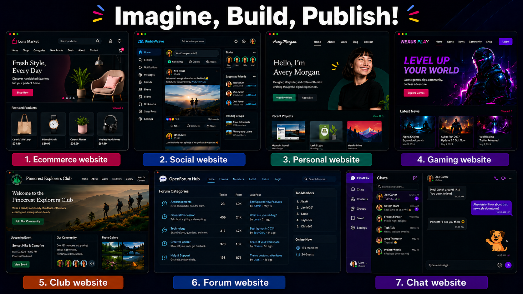 Examples of user-created websites including ecommerce, social, personal, gaming, club, forum, and chat websites